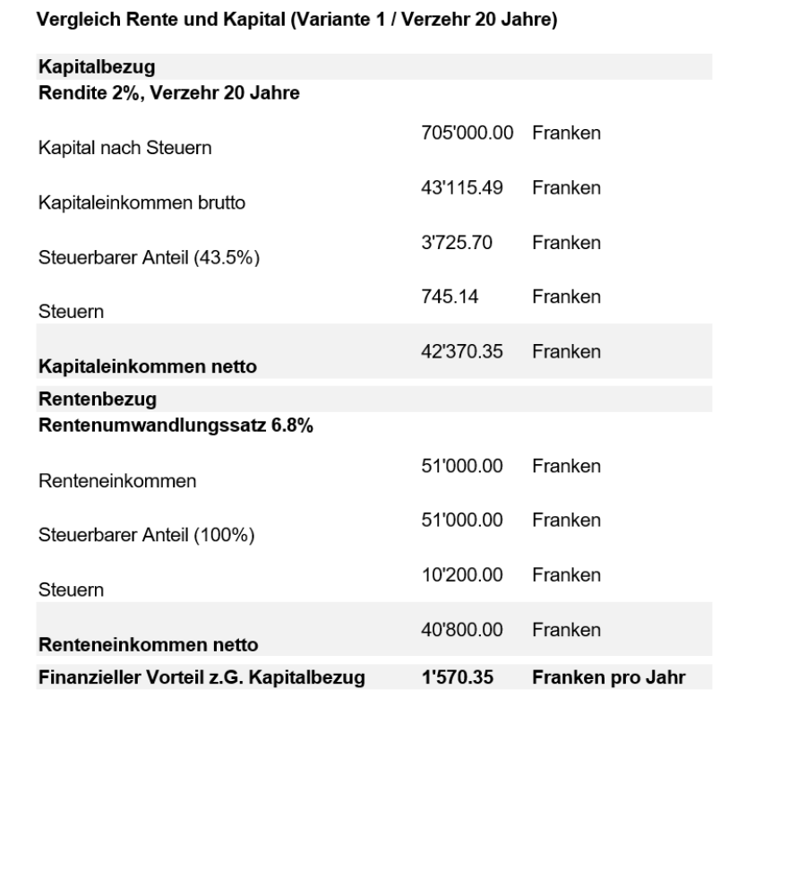 Bild Beschreibung